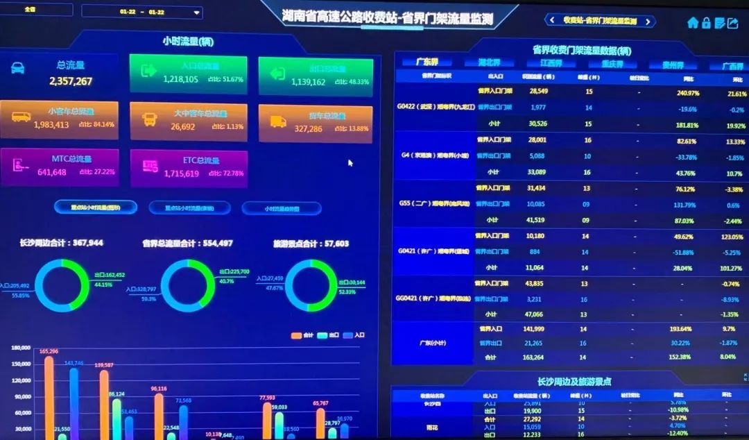 湖南高速出行高峰提前来临