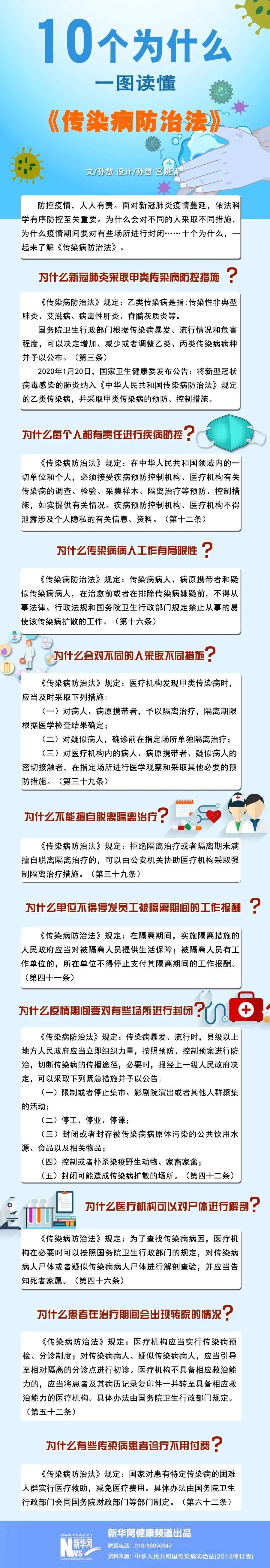 一图读懂传染病防治法