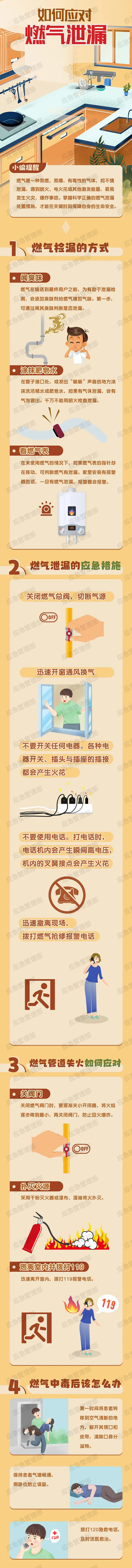 应急科普 | 图说：如何应对燃气泄漏？