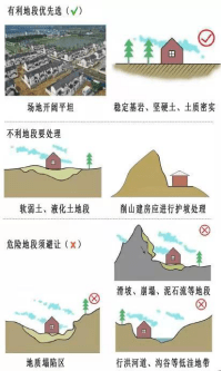 农村自建房安全知识合集，建房必看！