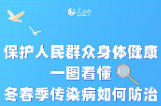 冬春季传染病如何防治？“衣食住行”+疫苗，一图看懂