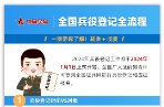 2024兵役登记开始啦，请转发！