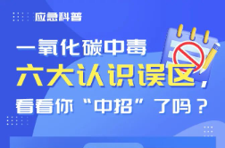 紧急提醒！又是一氧化碳中毒，4死1伤！