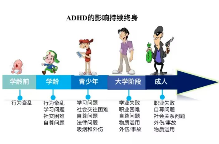 医讯｜悄悄提升注意力，给你一个惊喜！