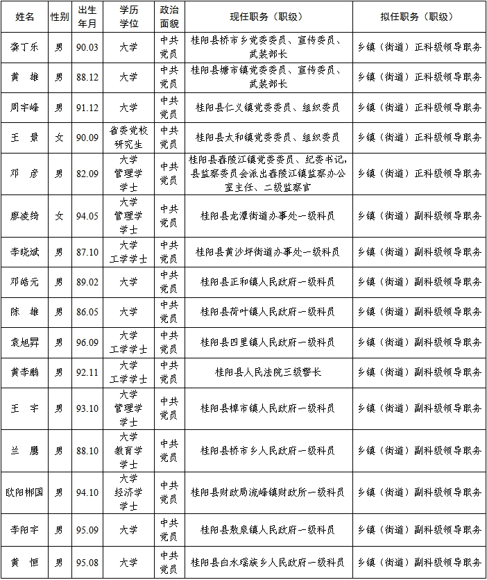 县委管理干部任前公示公告