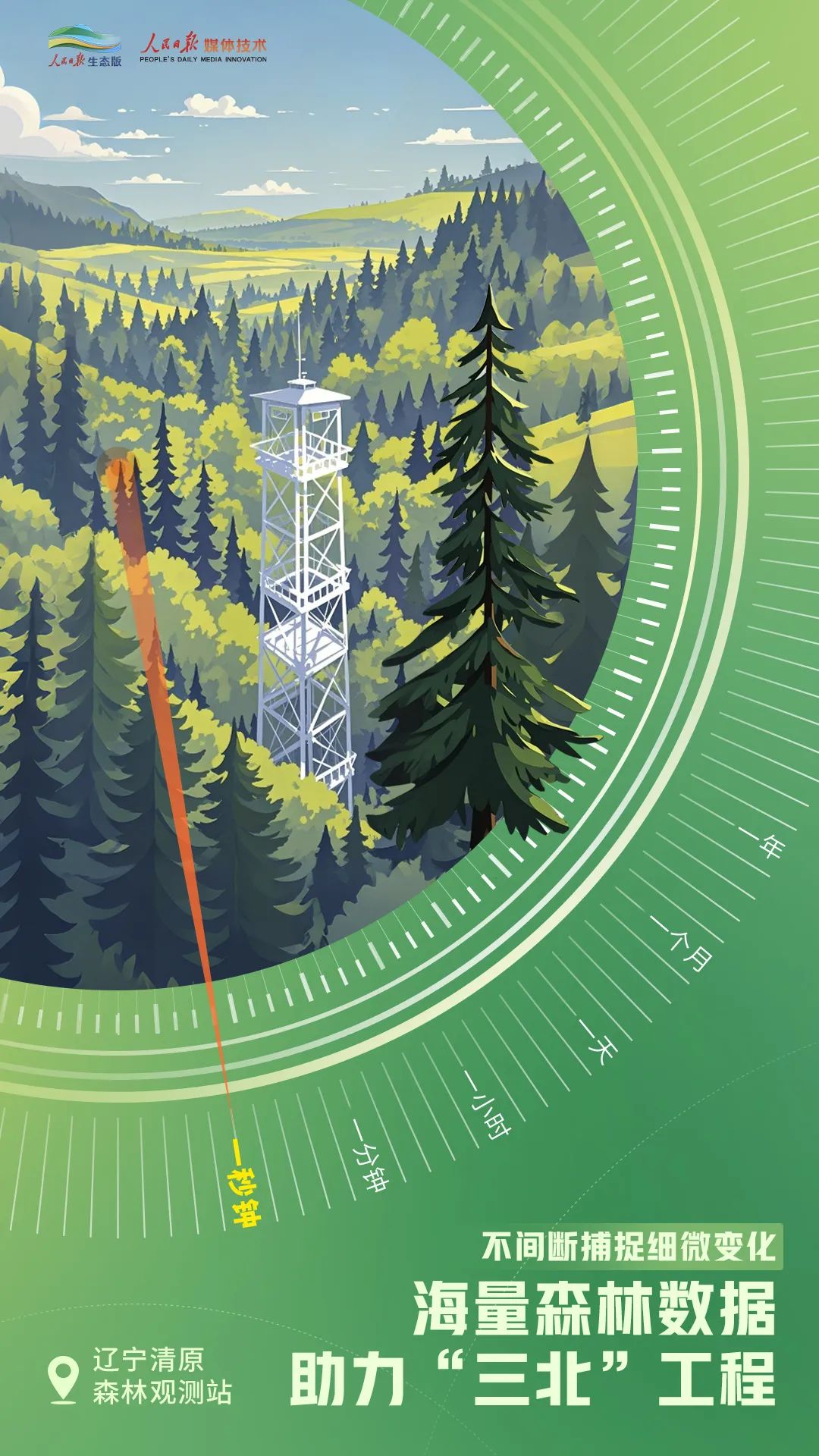 全国生态日 | 每一分每一秒，绿色中国都在前行
