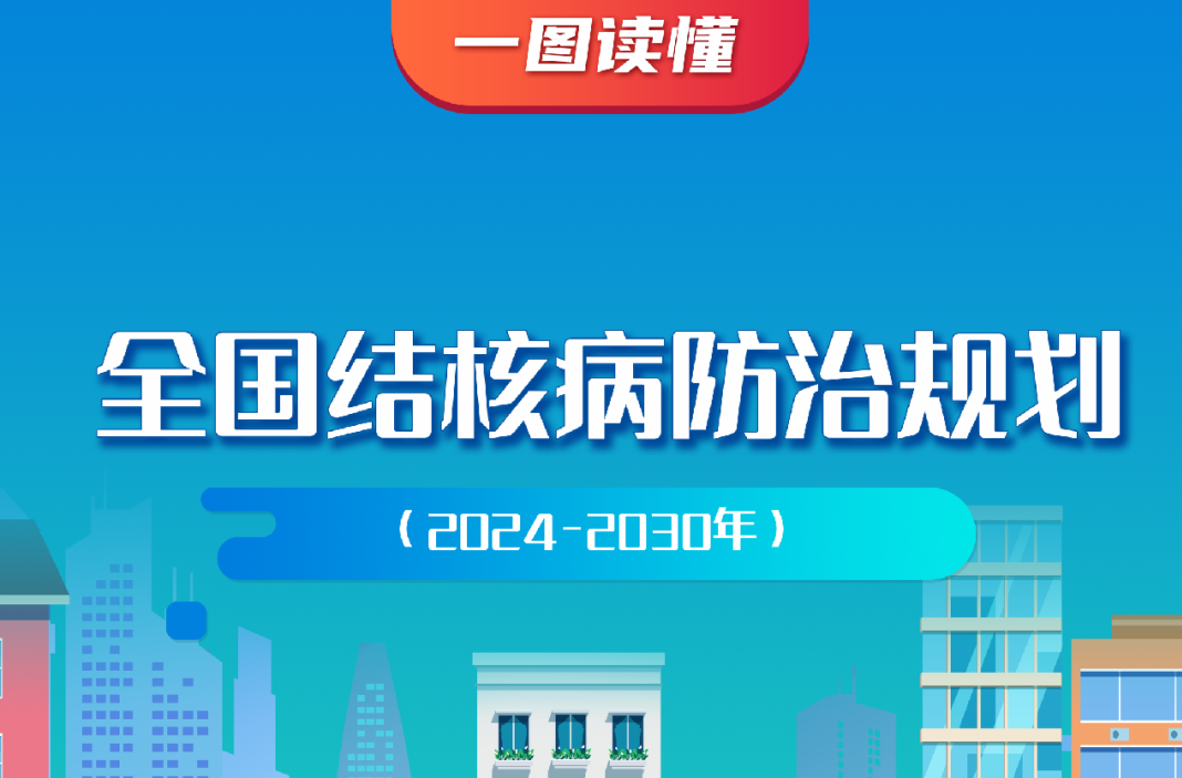 一图读懂 | 全国结核病防治规划（2024—2030年）