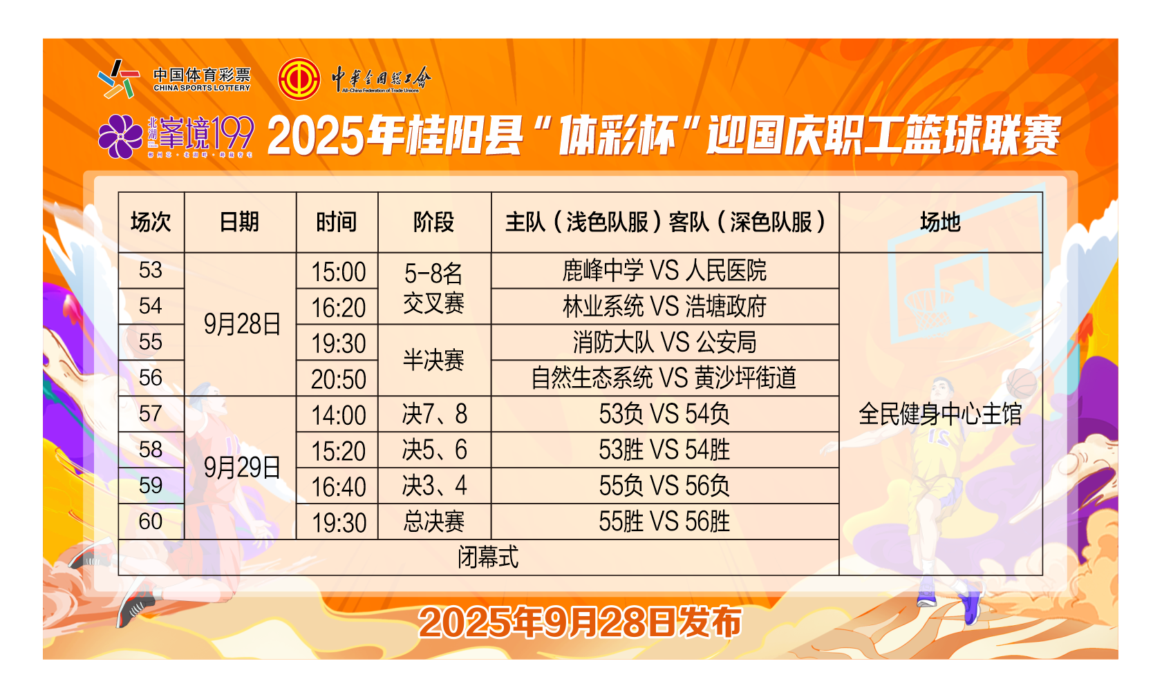 四强已尘埃落定，谁将冲出重围挺进决赛！今晚半决赛将在全民健身中心篮球馆为您揭晓！