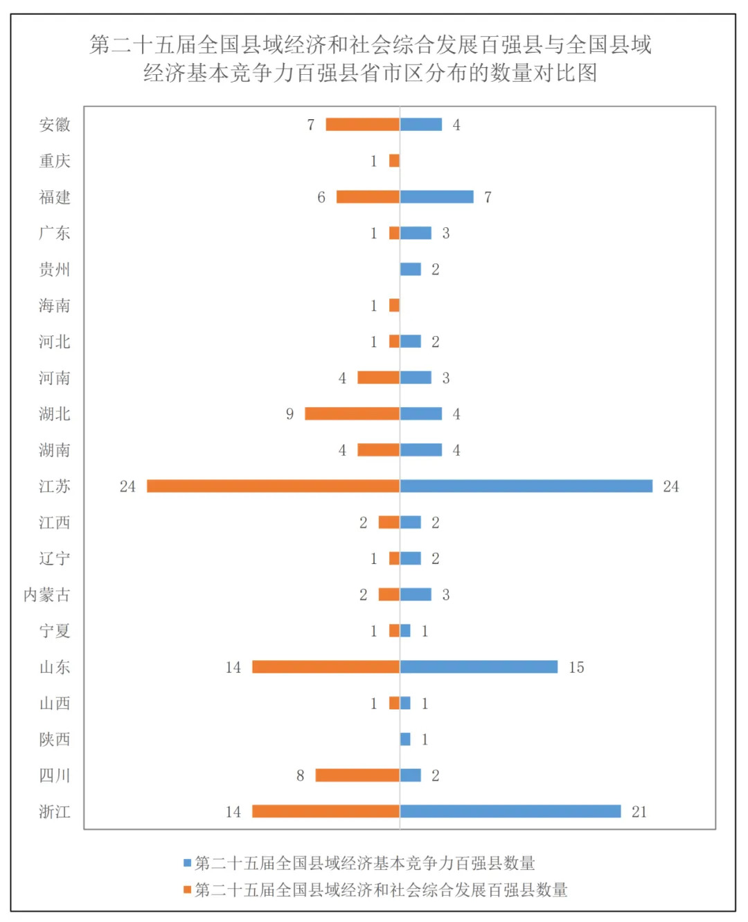 桂阳入选第二十五届全国县域经济和社会综合发展百强县