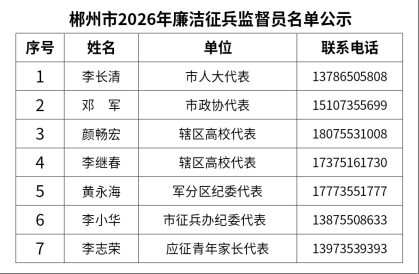 桂阳县2026年廉洁征兵监督员及监督举报电话公示