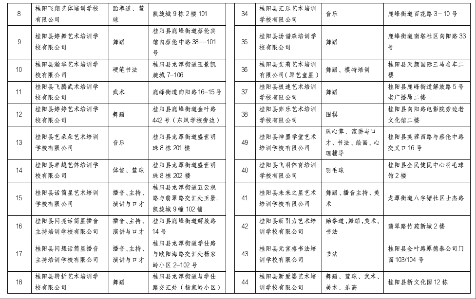 桂阳县2026年校外教育培训机构“白名单” （依法取得办学许可的培训机构）