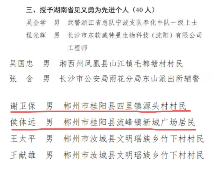 我县两人被授予湖南省见义勇为先进个人