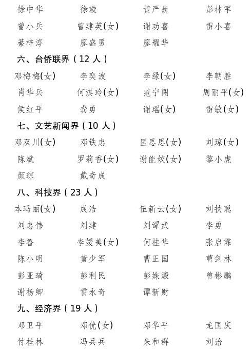 政协桂阳县第十届委员会常务委员会关于中国人民政治协商会议桂阳县第十一届委员会委员名单的公告