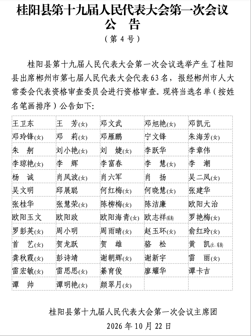 桂阳县第十九届人民代表大会第一次会议公告（第4号）